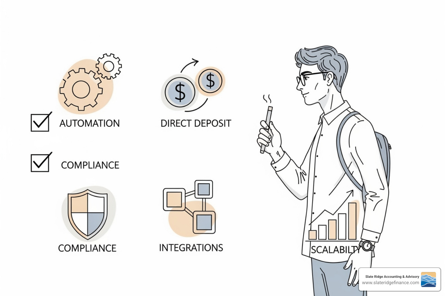 A checklist with key payroll software features: Automated Calculations, Direct Deposit, Tax Filing, Compliance Alerts, Employee Self-Service, Integrations, Scalability, and Dedicated Support - payroll services for startups A checklist with key payroll software features: Automated Calculations, Direct Deposit, Tax Filing, Compliance Alerts, Employee Self-Service, Integrations, Scalability, and Dedicated Support - payroll services for startups