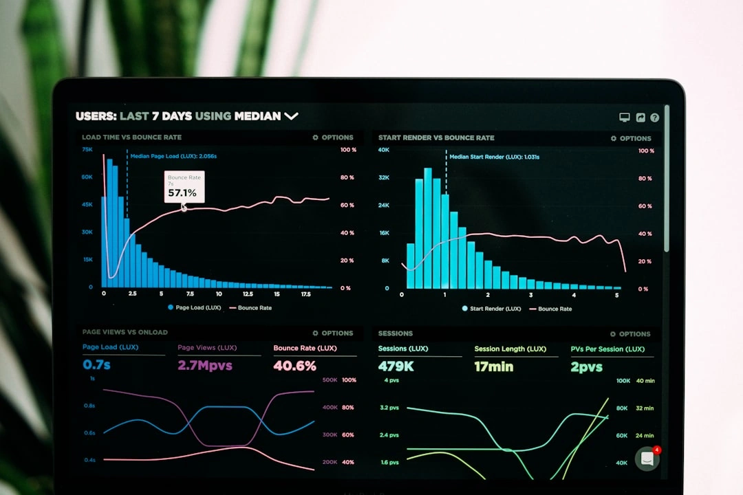 KPI dashboard - KPI dashboard setup